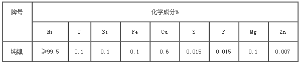 纯镍合金参数表